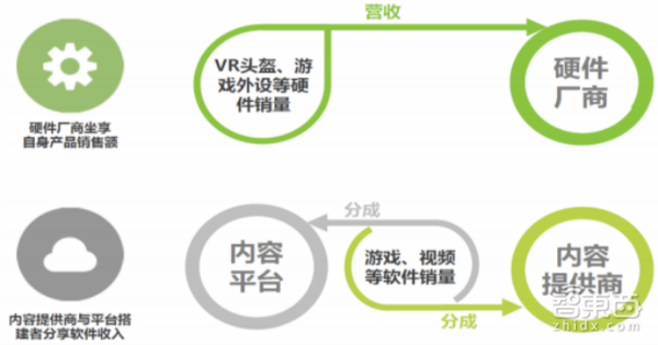 VR盈利方式都在这了 起底VR内容产业